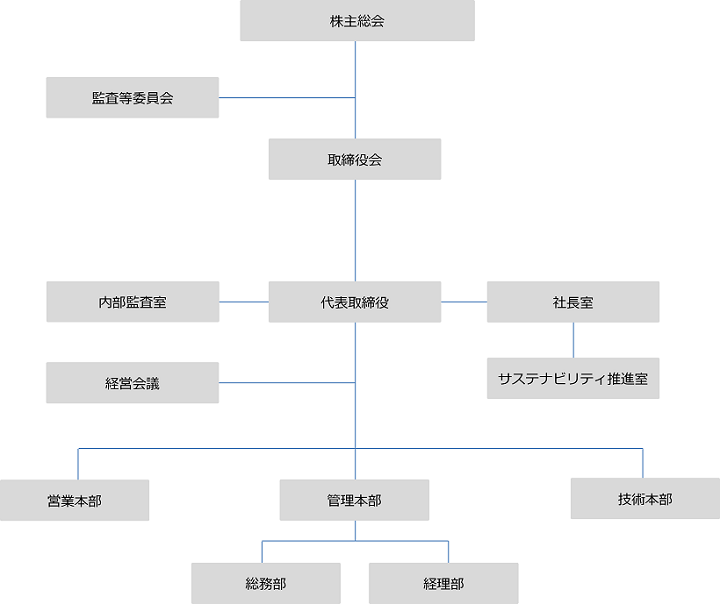 限定価格セール！】 経営組織 kead.al
